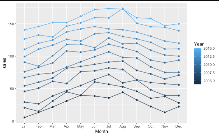 GitHub - Subodh2044/time-series