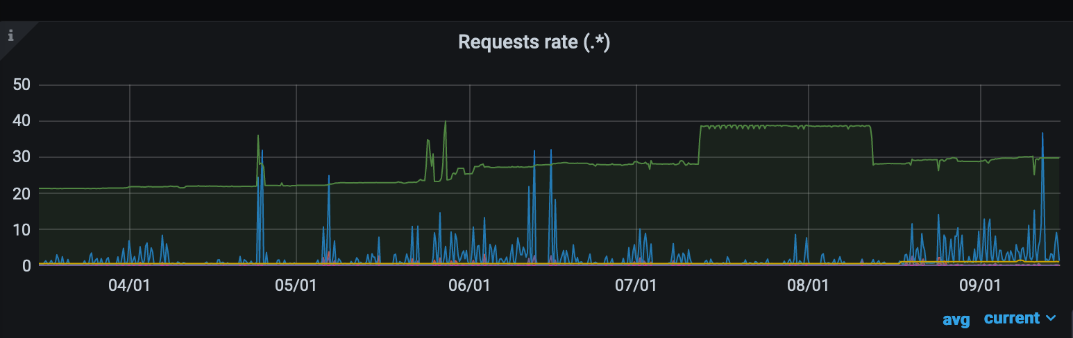 Screenshot 2020-09-15 at 11 23 20
