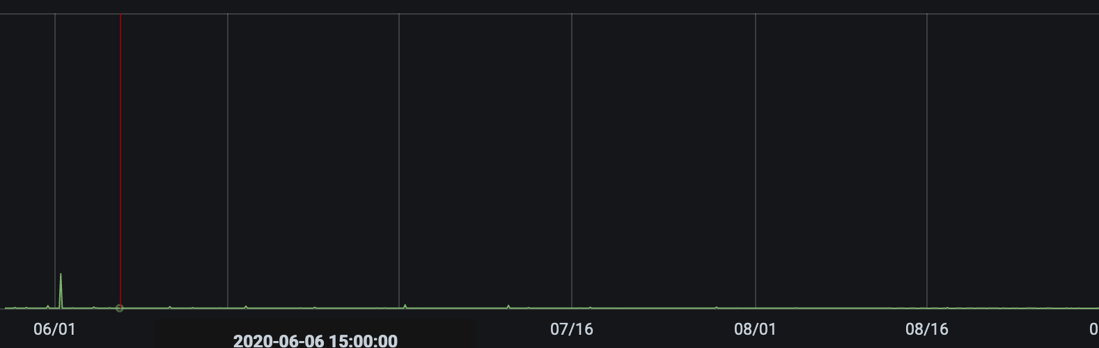 Screenshot 2020-09-15 at 11 27 59