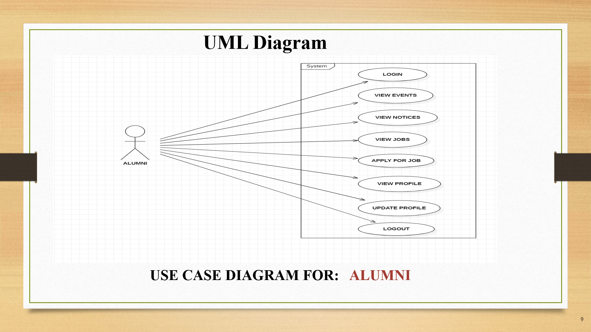 GitHub - Priyank032/Alumni_Tracking-System: The application allows ...