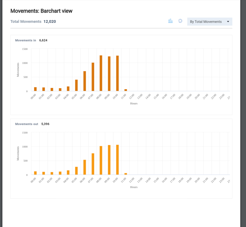 Movements_Barchart_view (31) pdf