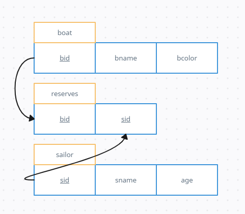 DBMS-Lab/Exercise_3.md at main · ayushjain01/DBMS-Lab · GitHub