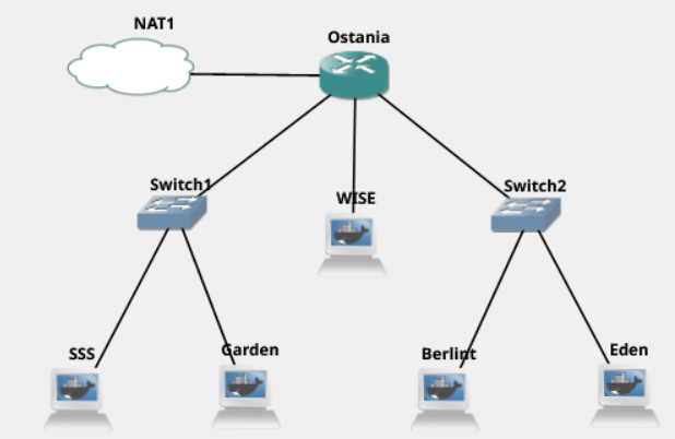 GitHub - WantToBePro31/Jarkom-Modul-2-B10-2022: Link soal: https ...