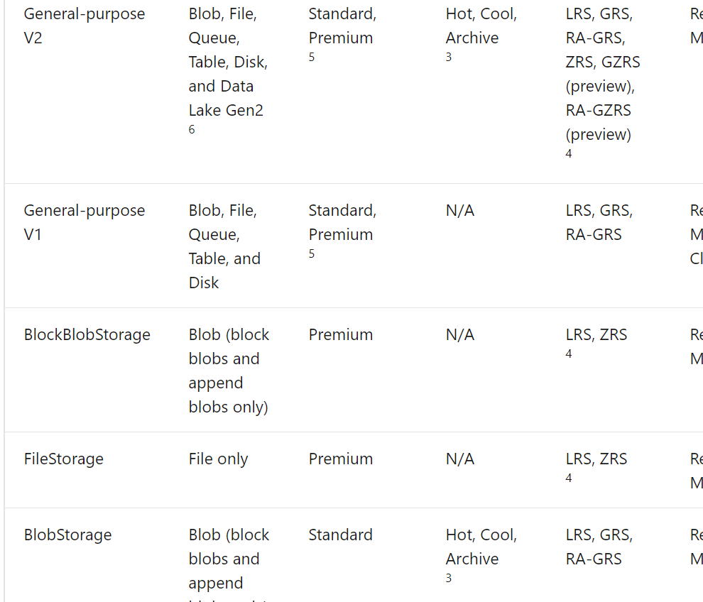Supported performance tiers by storage accounts · Issue #58911 ...