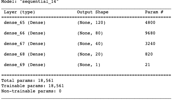 GitHub - berg0804/Neural_Network_Charity_Analysis