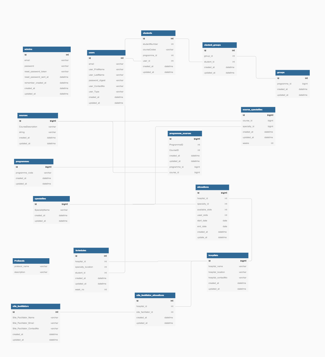 Database Diagram1