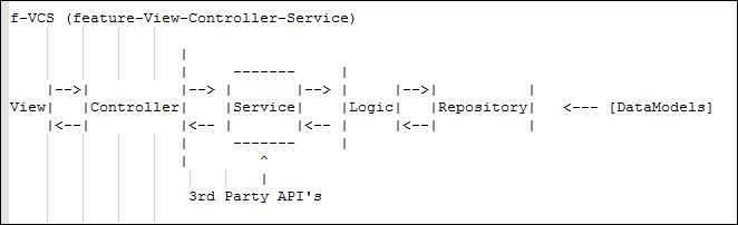 java