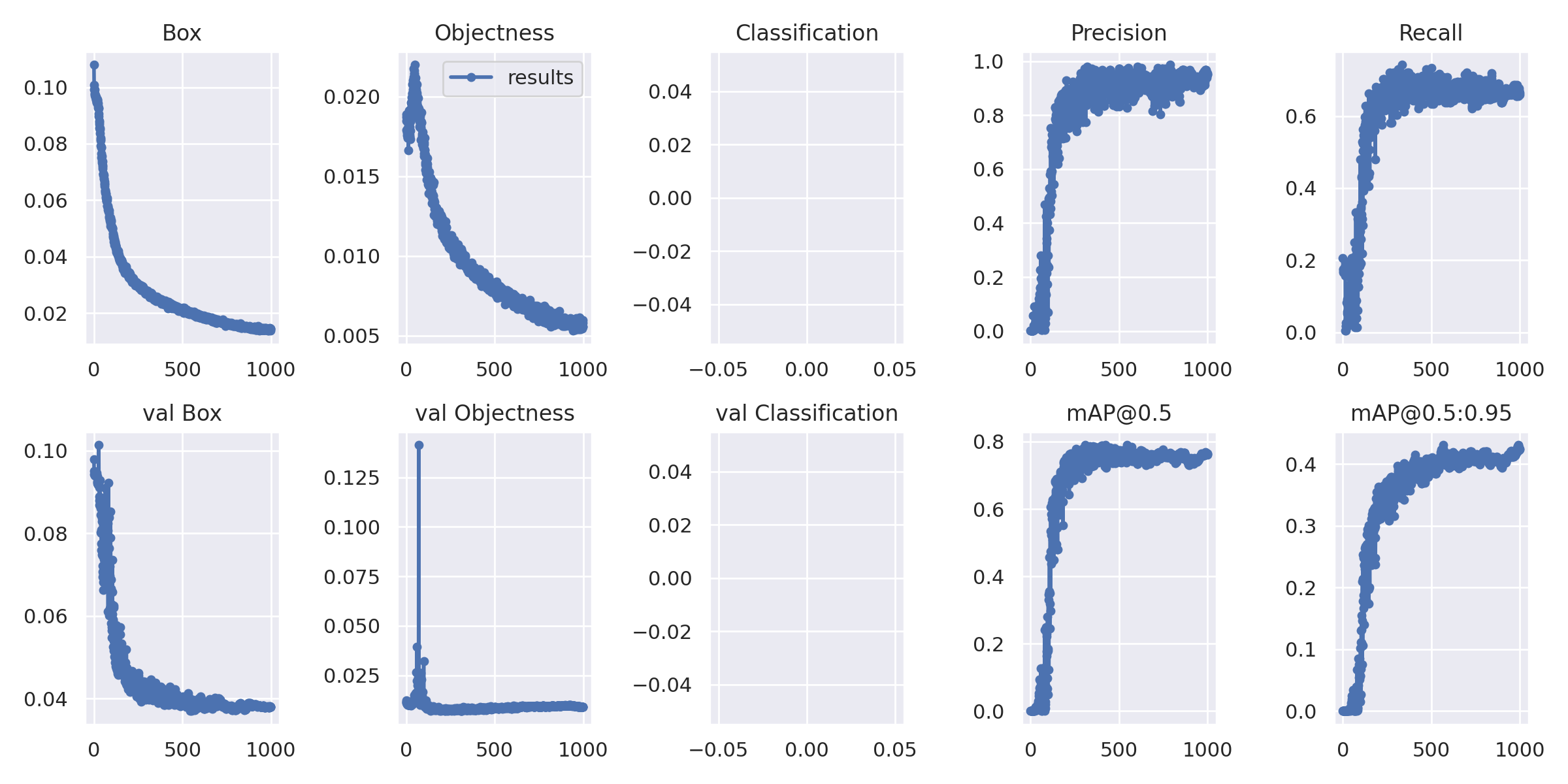 mAP and Precision Calculation · Issue #3061 · ultralytics/yolov5 · GitHub