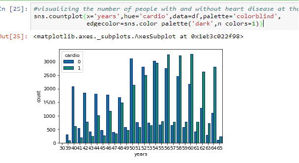 Github Riyanka18 Predict Care
