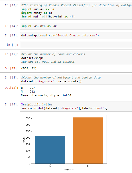 Github Riyanka18 Predict Care