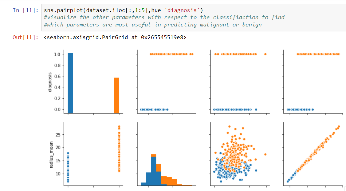 Github Riyanka18 Predict Care