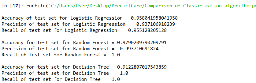 Github Riyanka18 Predict Care