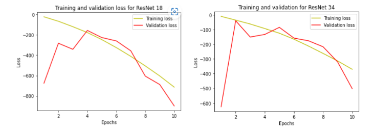 Github Riyanka18 Semantic Segmentation Using U Net Github Riyanka18 Semantic Segmentation Using U Net