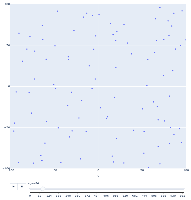 GitHub - boeprojects/pandemic_simulation: Simple ...