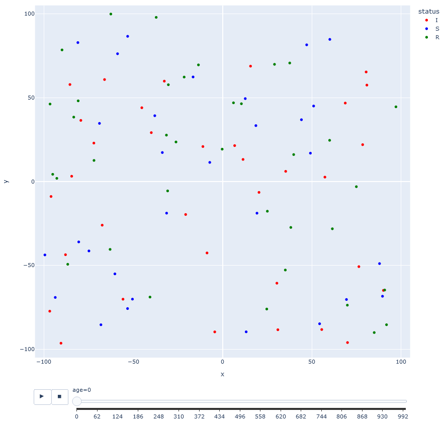 GitHub - boeprojects/pandemic_simulation: Simple ...
