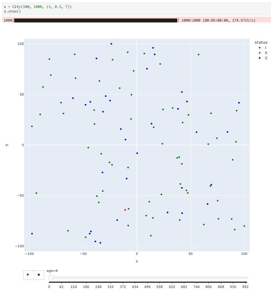 GitHub - boeprojects/pandemic_simulation: Simple ...