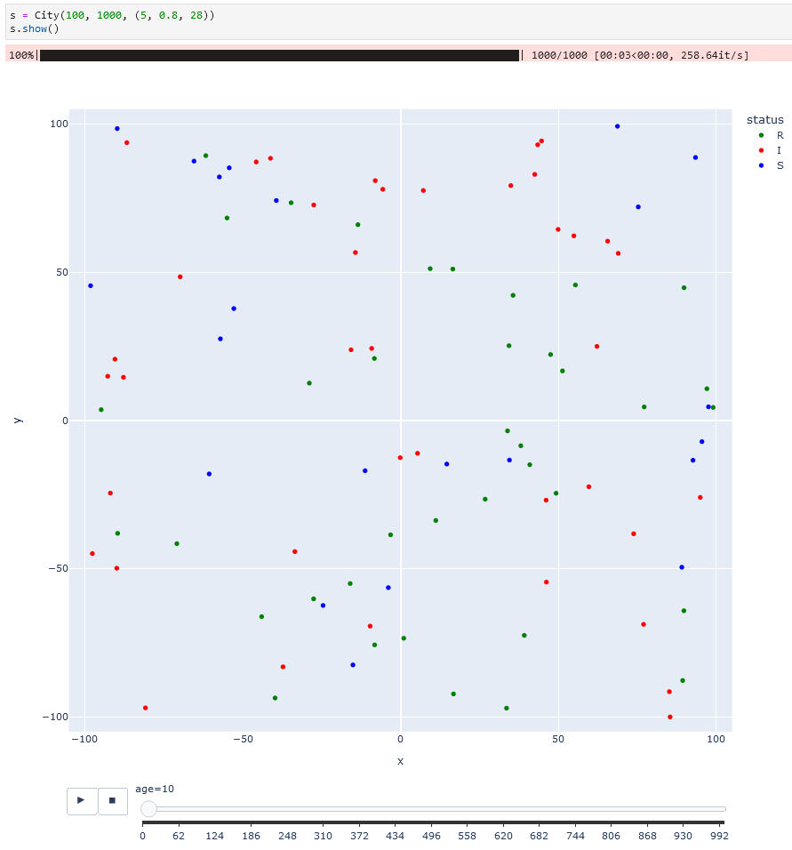 GitHub - boeprojects/pandemic_simulation: Simple ...