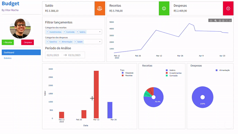 GitHub - virocha11/personal_budget: This is a personal finance analysis ...