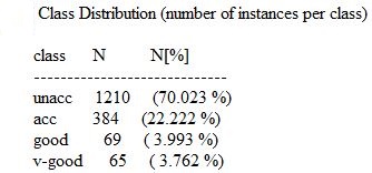GitHub - GeorgeGit03/Support-Vector-Machine---Car-classification ...