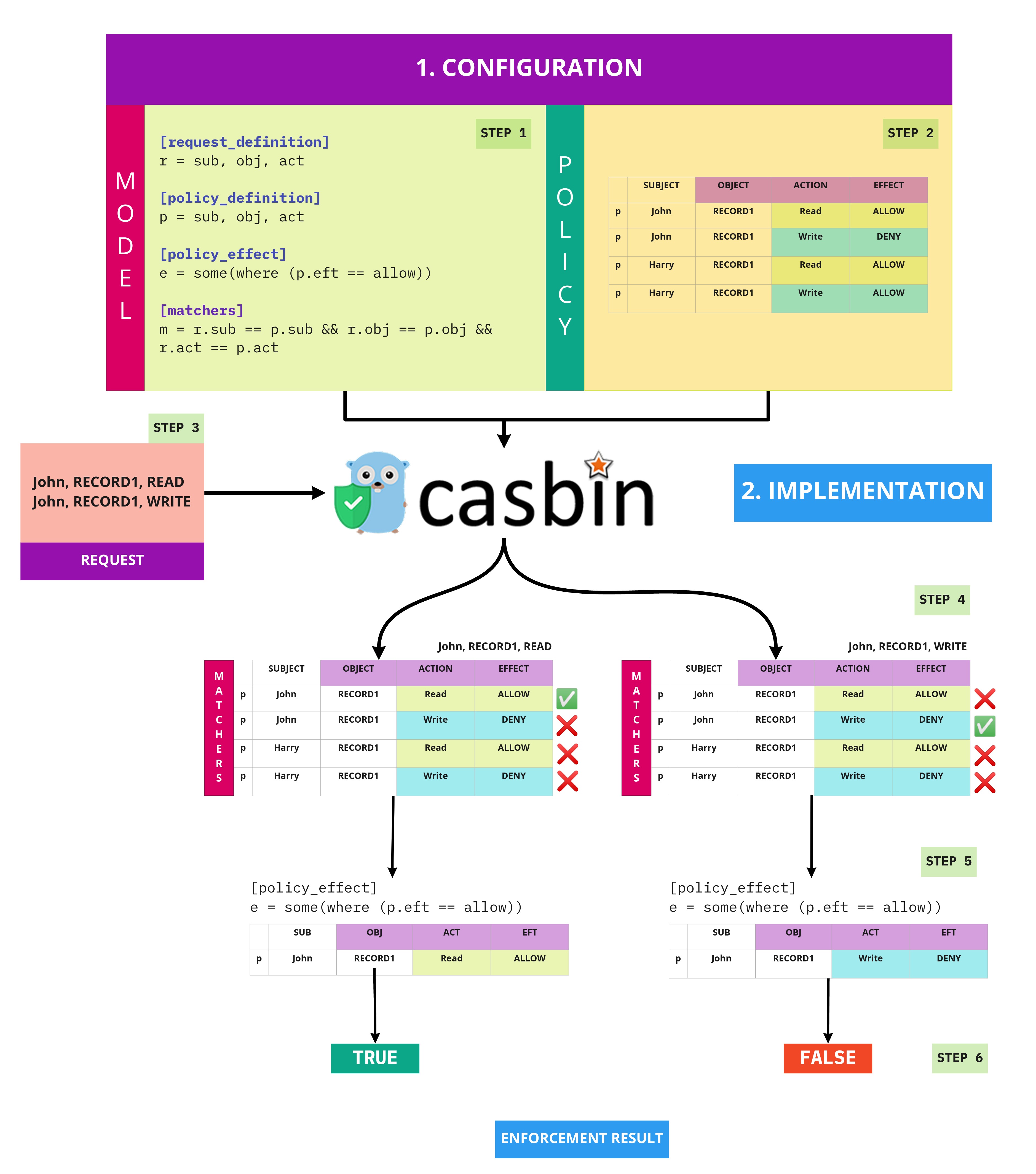 GitHub - faurelgema/auth_api_based_role