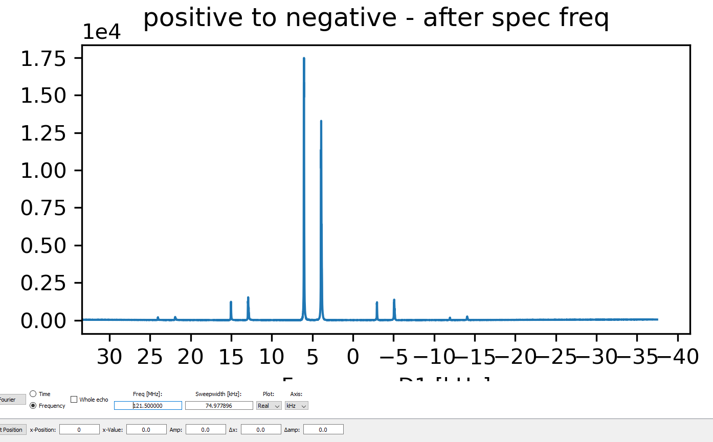Referencing issues with frequency/intensity "XR" datasets. Possible