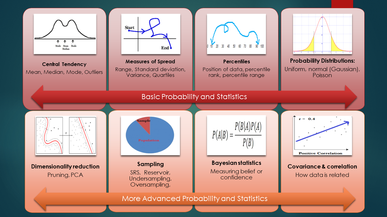 GitHub - sdjangam/Probability-and-Statistics-: Data science for ...