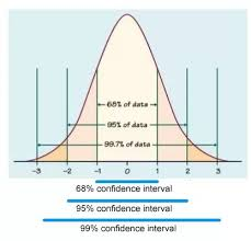 GitHub - sdjangam/Probability-and-Statistics-: Data science for ...