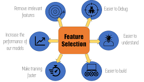 GitHub - sdjangam/Machine-learning-: Data science for machine learning