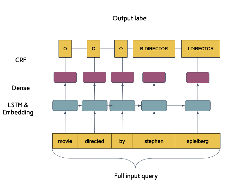 GitHub - sdjangam/Machine-learning-: Data science for machine learning