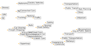 GitHub - sdjangam/Machine-learning-: Data science for machine learning