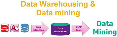 GitHub - sdjangam/Data-mining: Data mining for data science