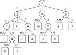 GitHub - sdjangam/Web-mining: Web mining for data science