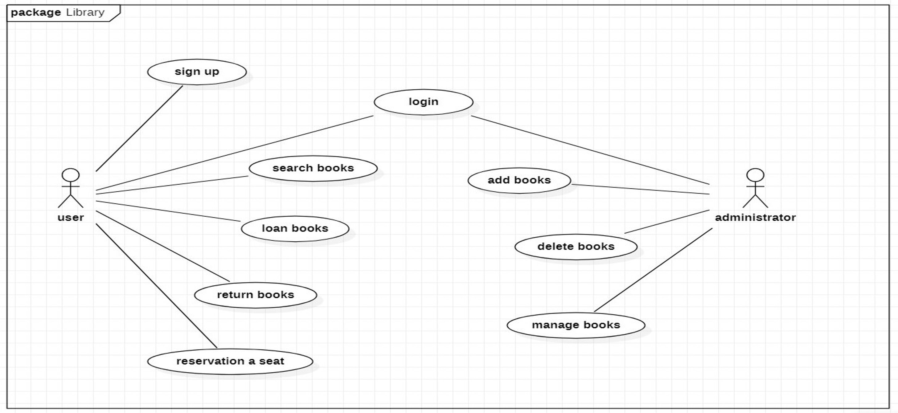 GitHub - dntjr41/Software_Engineering-Library_Reservation_Sys: Homework ...