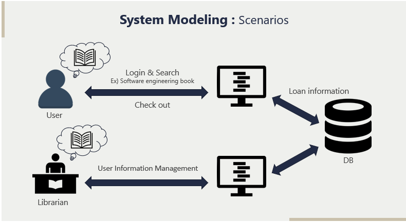 GitHub - dntjr41/Software_Engineering-Library_Reservation_Sys: Homework ...