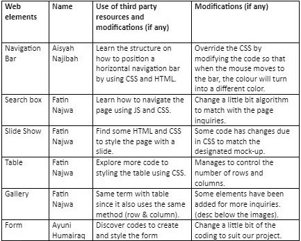 GitHub - Aisyah1914918/Project-WebTech-Group-4: Project : INFO 1302 Web ...
