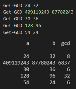 Finding the Greatest Common Divisors with PowerShell, using the modulo ...