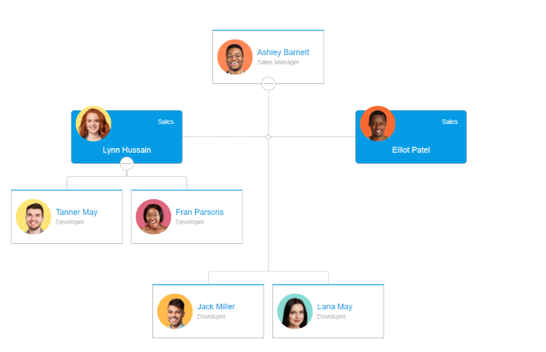 Wrong line with assistant child nodes · Issue #620 · BALKANGraph ...