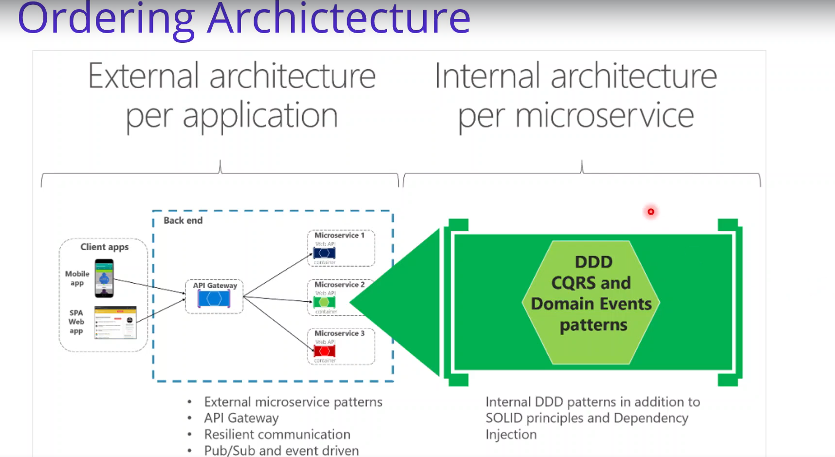 GitHub - ssharm84/ASPNetCoreMicroservices