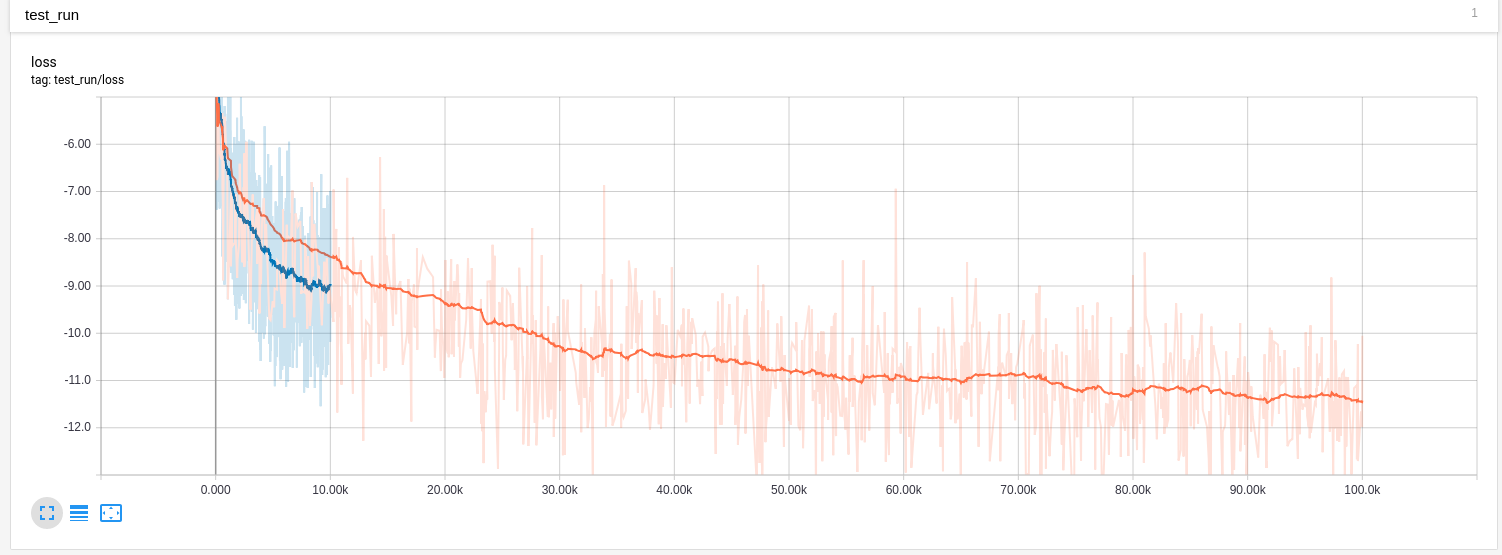 Smoothing depends on sequence length · Issue #1518 · tensorflow ...