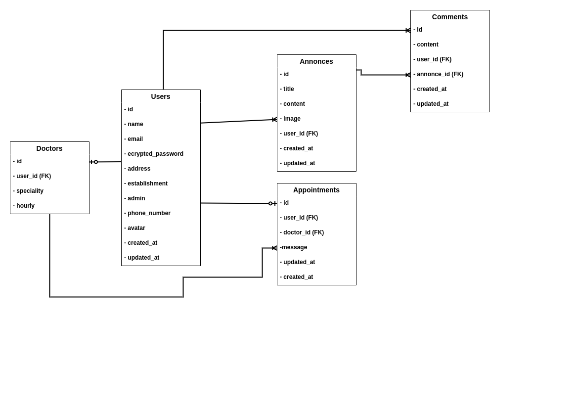 GitHub - yakid-japon/isma-dive