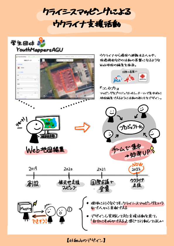 その他テキスト · Issue #96 · furuhashilab/youthmappers4agu · GitHub