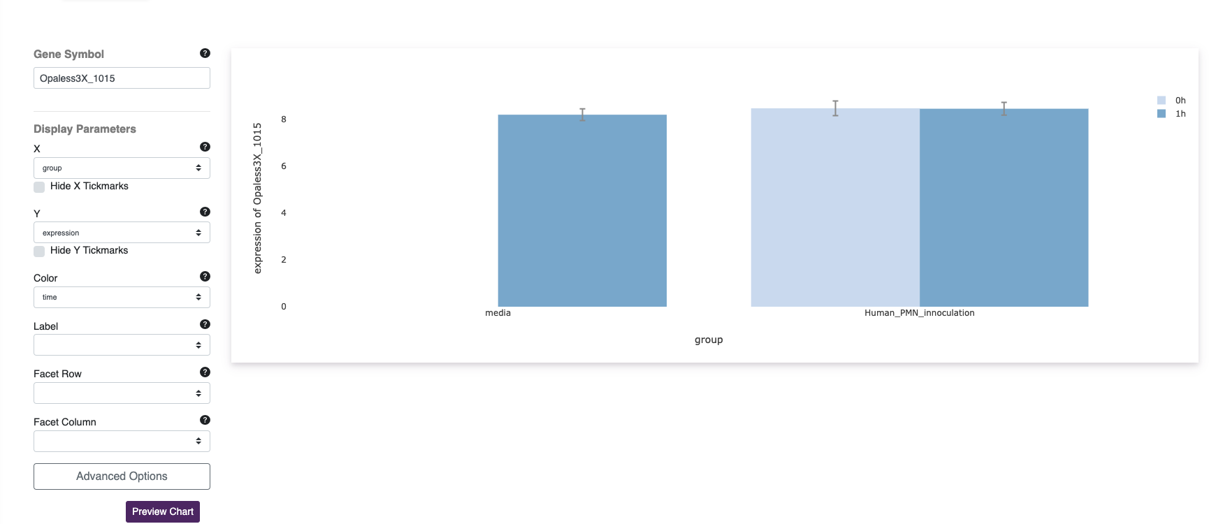 GCID - Front page results does not show curation visible from dataset ...