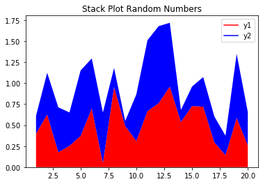 GitHub - alijablack/stack-plot: Using Matplotlib and Numpy to visualize ...