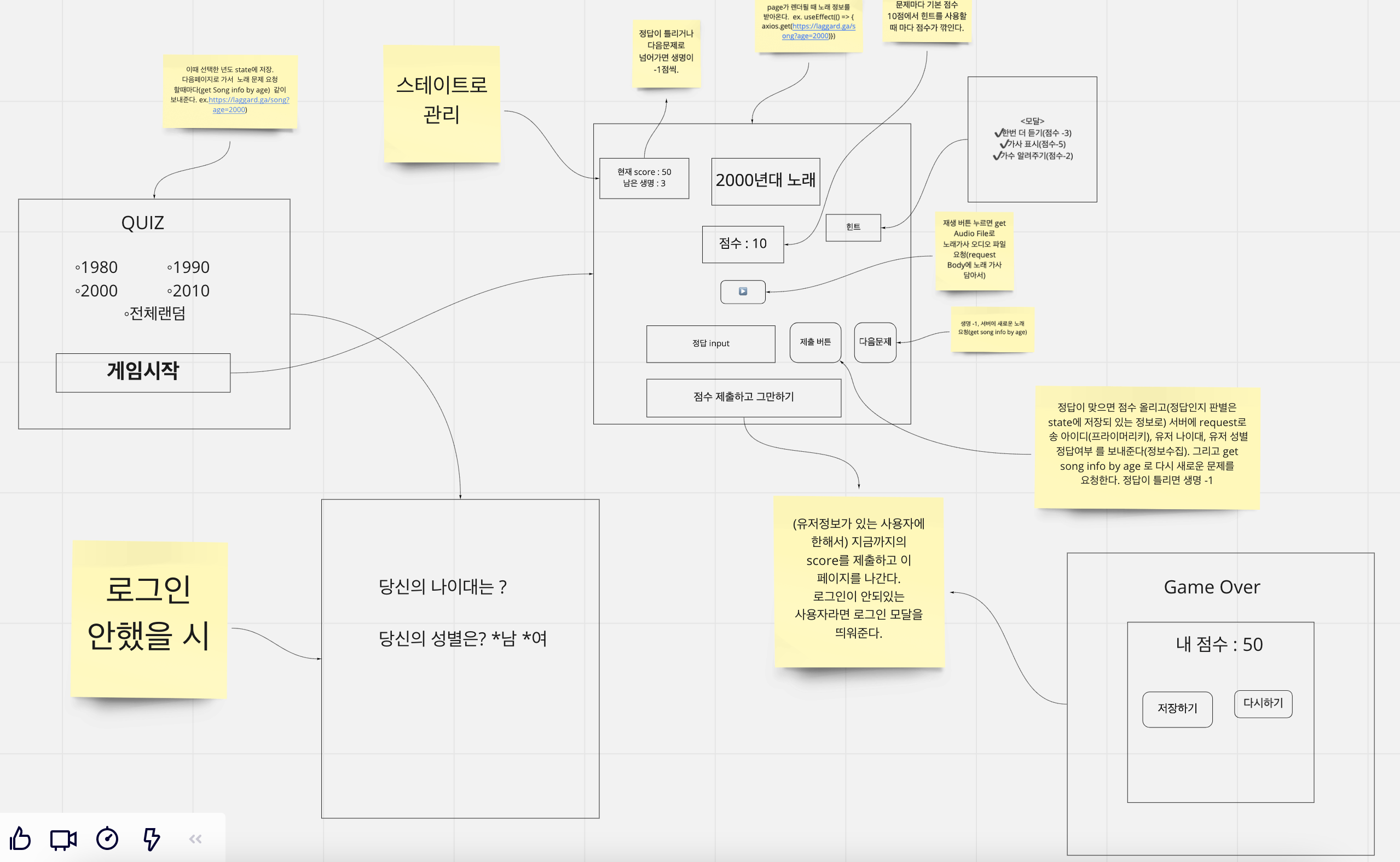 wireframe-quiz