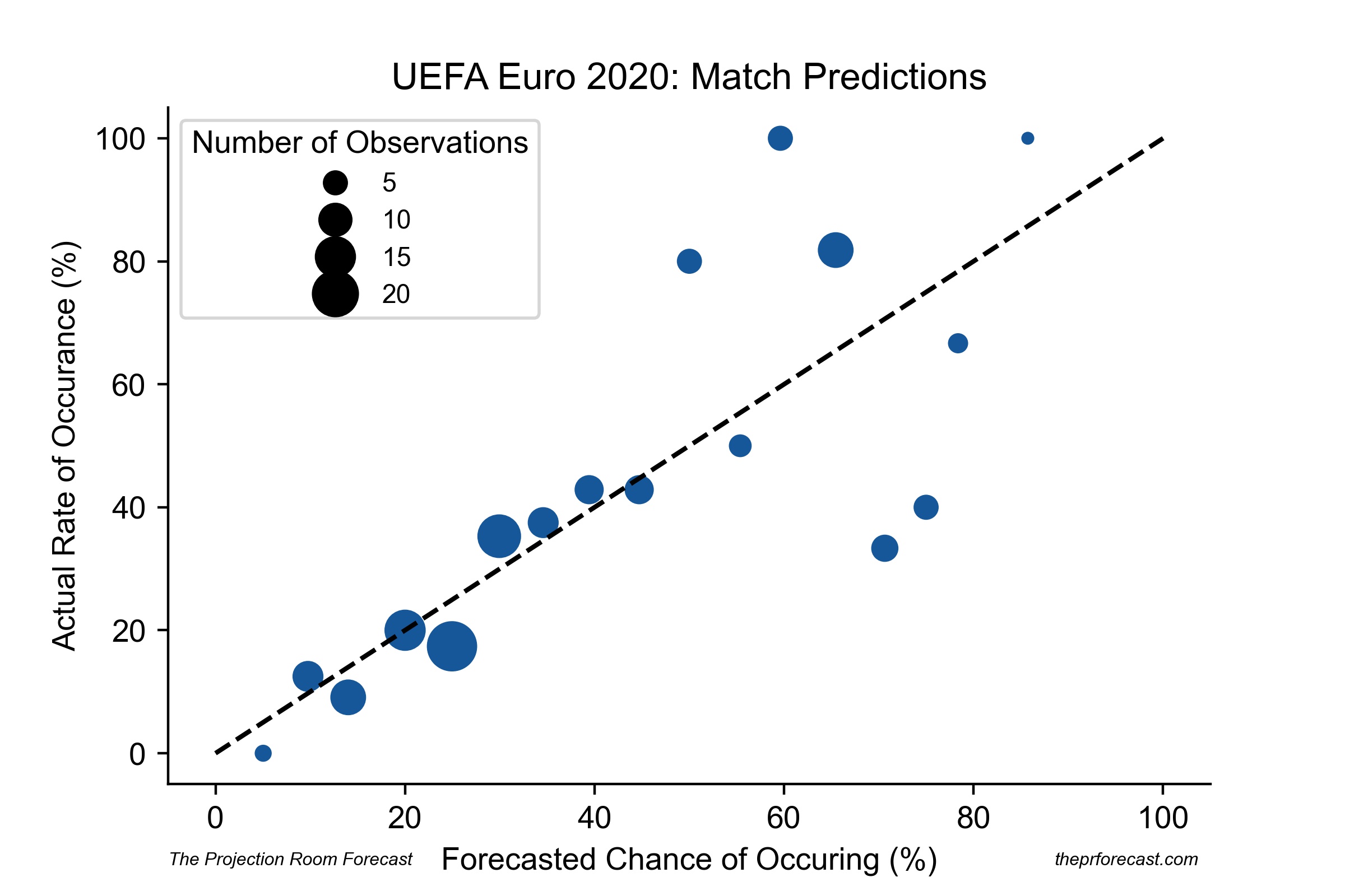 Match Calibration 1