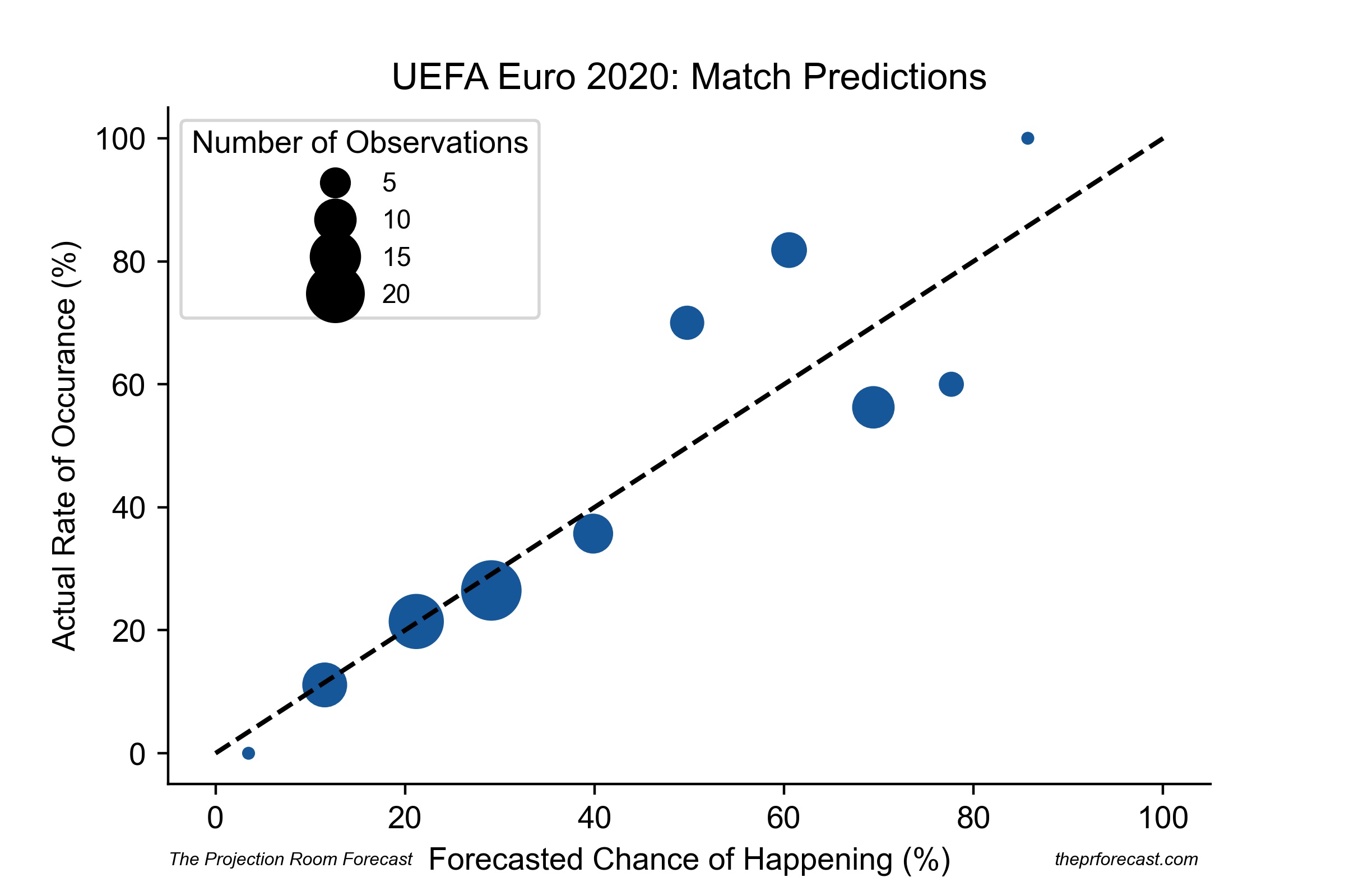 Match Calibration 2
