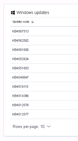 [Vulnerability Detector] Latest KB not detected in Windows server 2019 ...