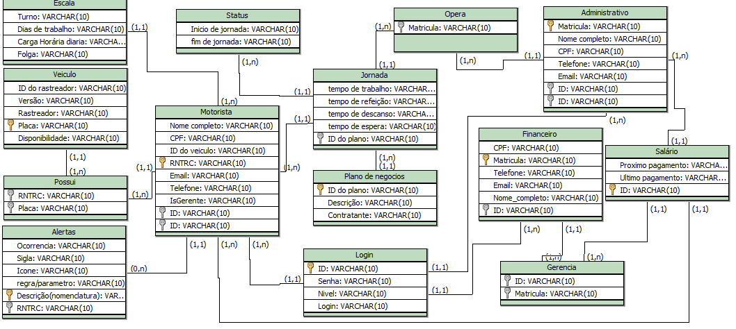 logico  PI