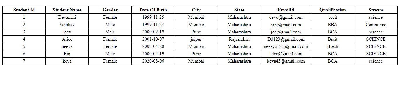 GitHub - Devanshi-Dhakan/CSV-Files-Manipulation-Using-Servlet: CSV ...