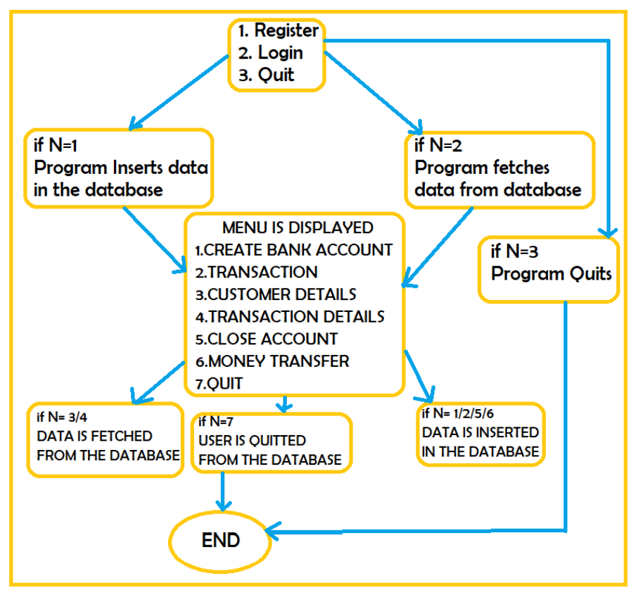 GitHub - Ankurac7/Banking-Management-System: BANK MANAGEMENT SYSTEM
